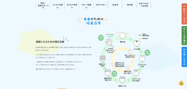 SMILE@立川おとなとこどもの矯正歯科の公式サイト